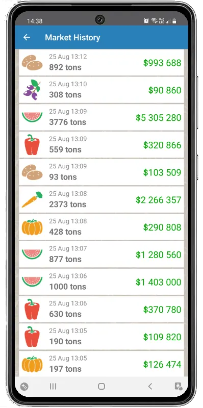 Market Transactions